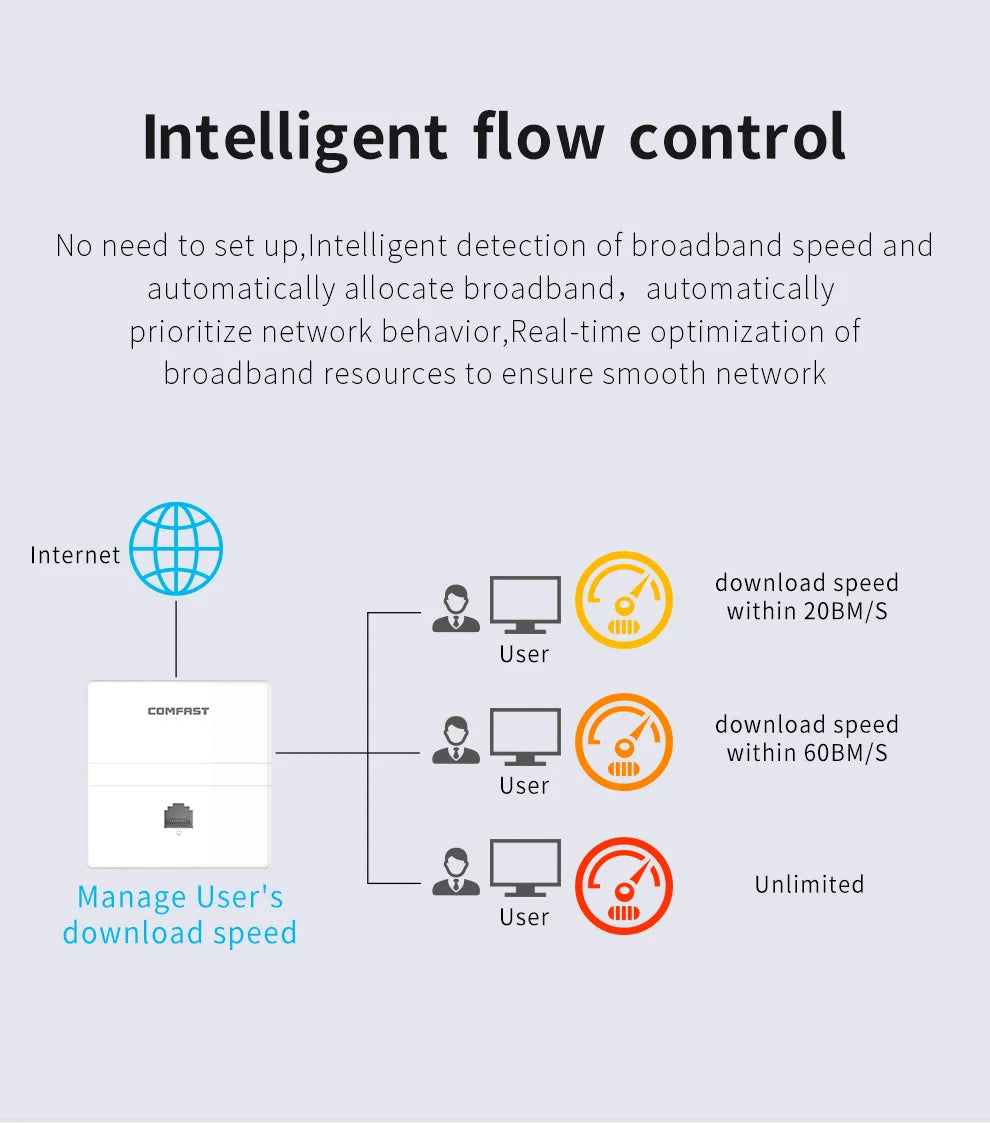 1200Mbps High-Speed Dual Band In-Wall Wi-Fi Access Point for Enhanced Connectivity