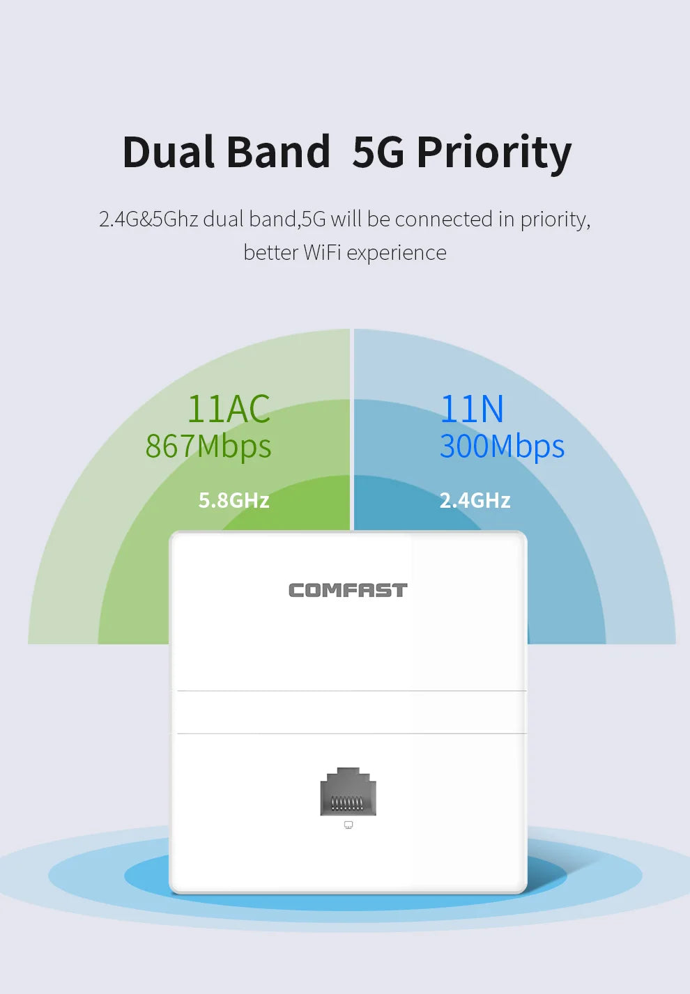 1200Mbps High-Speed Dual Band In-Wall Wi-Fi Access Point for Enhanced Connectivity