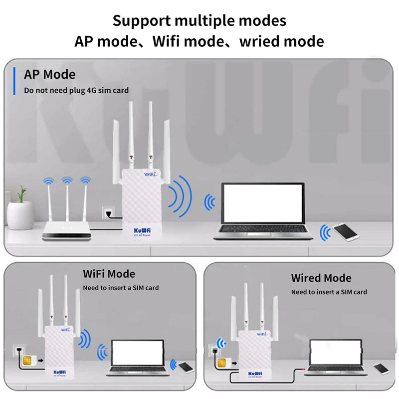 KuWFi Outdoor 4G LTE Router – Your Ultimate Solution for Fast and Dependable Internet Anywhere!