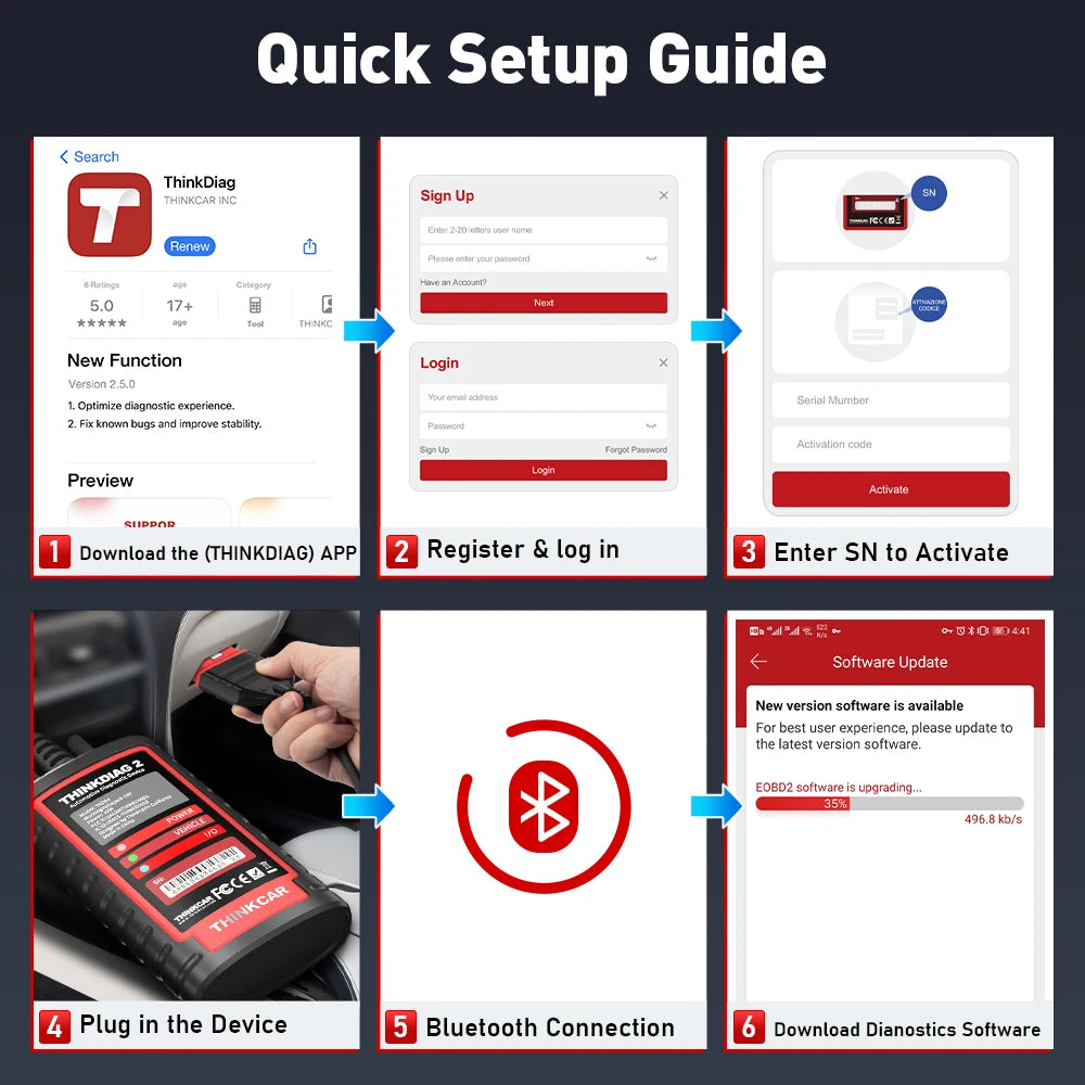 THINKCAR ThinkDiag 2 Pro OBD2 Diagnostic Scanner with All-System Support and Advanced Reset Functions