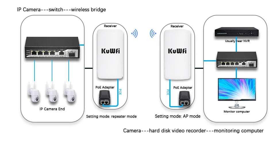 KuWFi Long-Range Outdoor Wi-Fi Extender – Signal Boosting Up to 1KM!