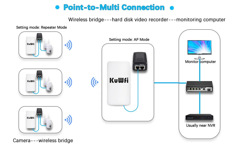 KuWFi Long-Range Outdoor Wi-Fi Extender – Signal Boosting Up to 1KM!