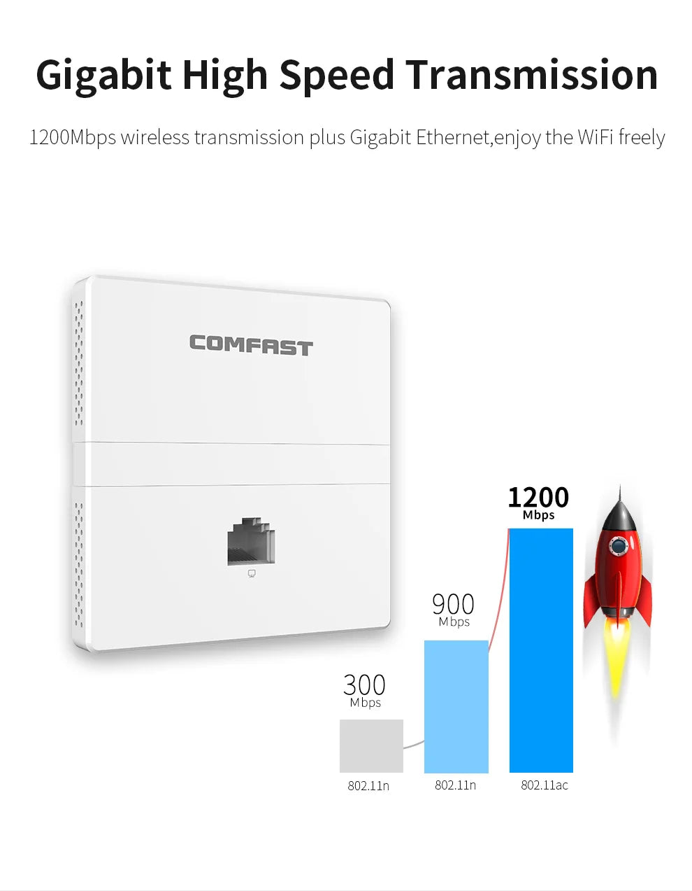 1200Mbps High-Speed Dual Band In-Wall Wi-Fi Access Point for Enhanced Connectivity