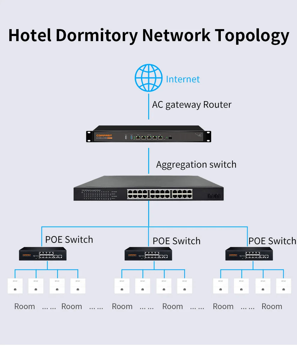 1200Mbps High-Speed Dual Band In-Wall Wi-Fi Access Point for Enhanced Connectivity