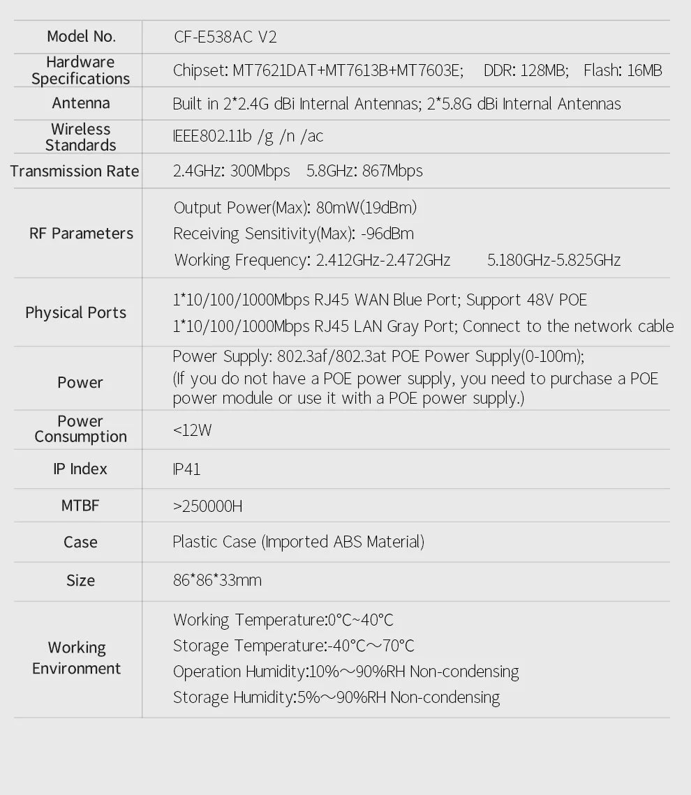 1200Mbps High-Speed Dual Band In-Wall Wi-Fi Access Point for Enhanced Connectivity