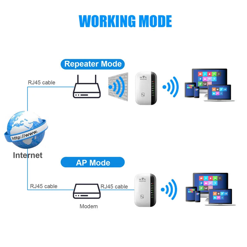 300Mbps Wireless Signal Booster and Wi-Fi Extender for Home and Office - Easy Setup and Universal Compatibility