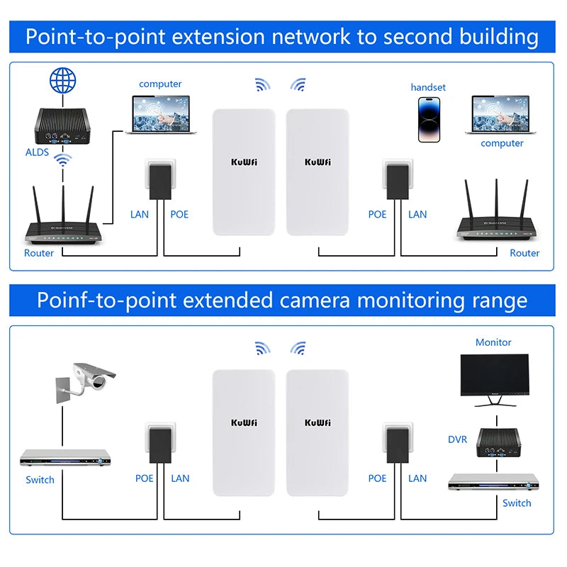 KuWFi Long-Range Outdoor Wi-Fi Extender – Signal Boosting Up to 1KM!