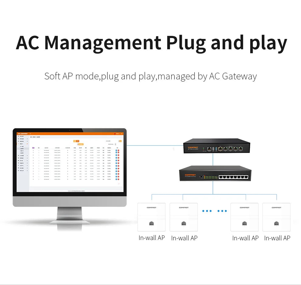 1200Mbps High-Speed Dual Band In-Wall Wi-Fi Access Point for Enhanced Connectivity